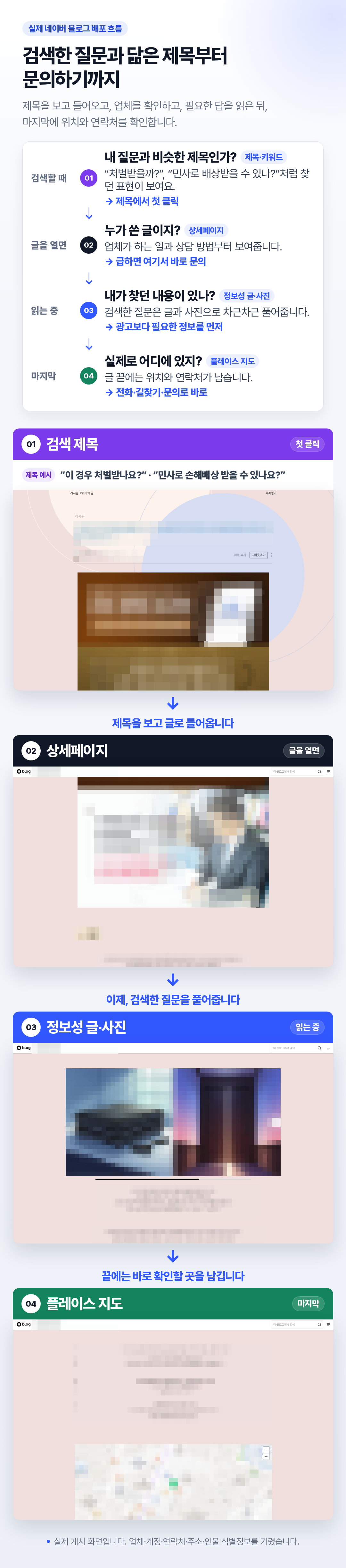 검색 질문과 닮은 제목, 상세페이지, 정보성 글과 사진, 플레이스 지도 순서로 이어지는 실제 네이버 블로그 배포 화면