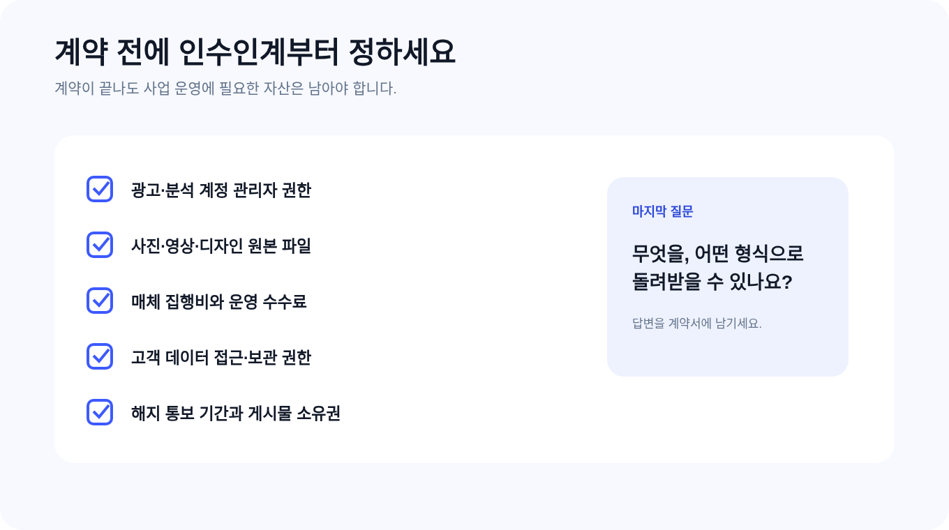 광고 계정, 제작 원본, 집행비, 데이터와 해지 조건을 확인하는 인수인계 목록