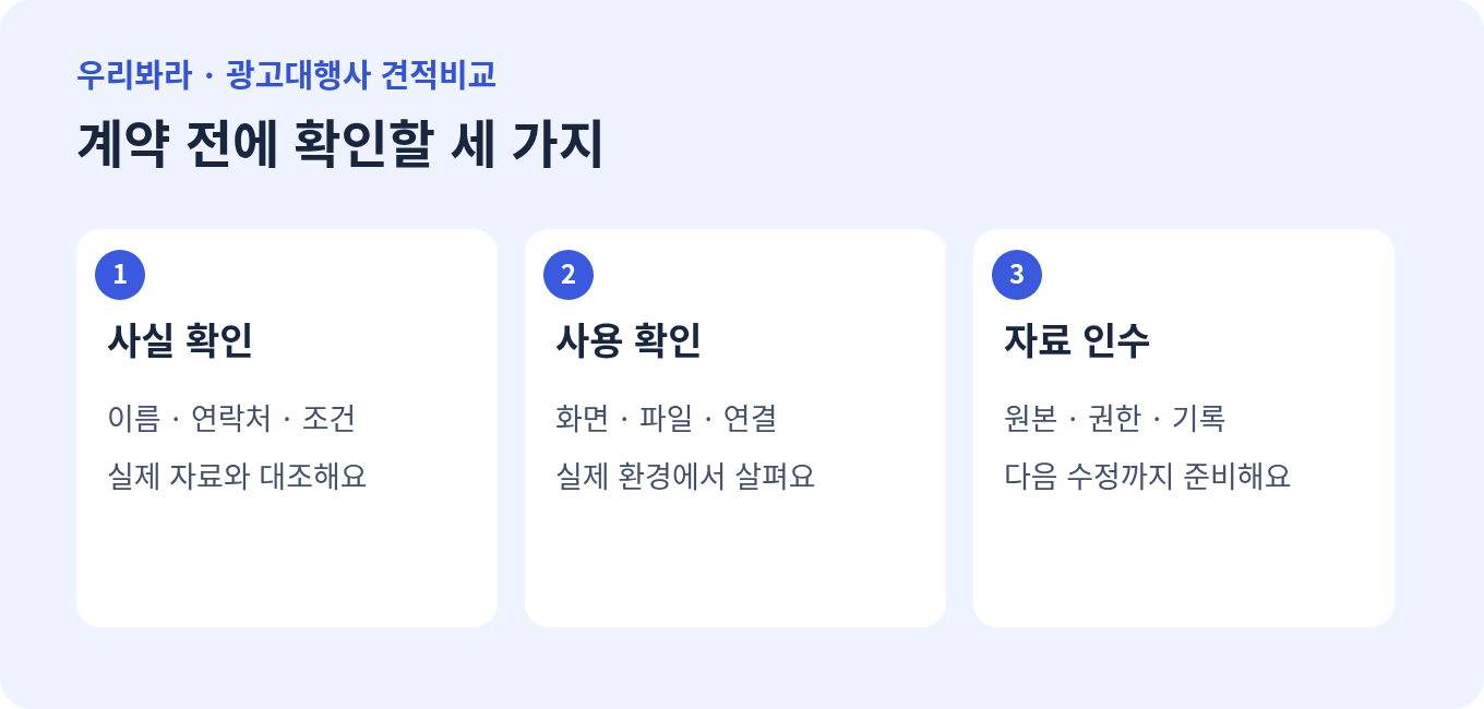 계약 전 사실과 사용 환경, 자료 인수 범위를 확인하는 순서를 설명한 그림