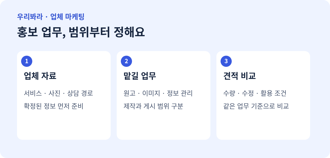 업체 홍보를 업체 자료, 맡길 업무, 견적 비교 순서로 준비하는 항목