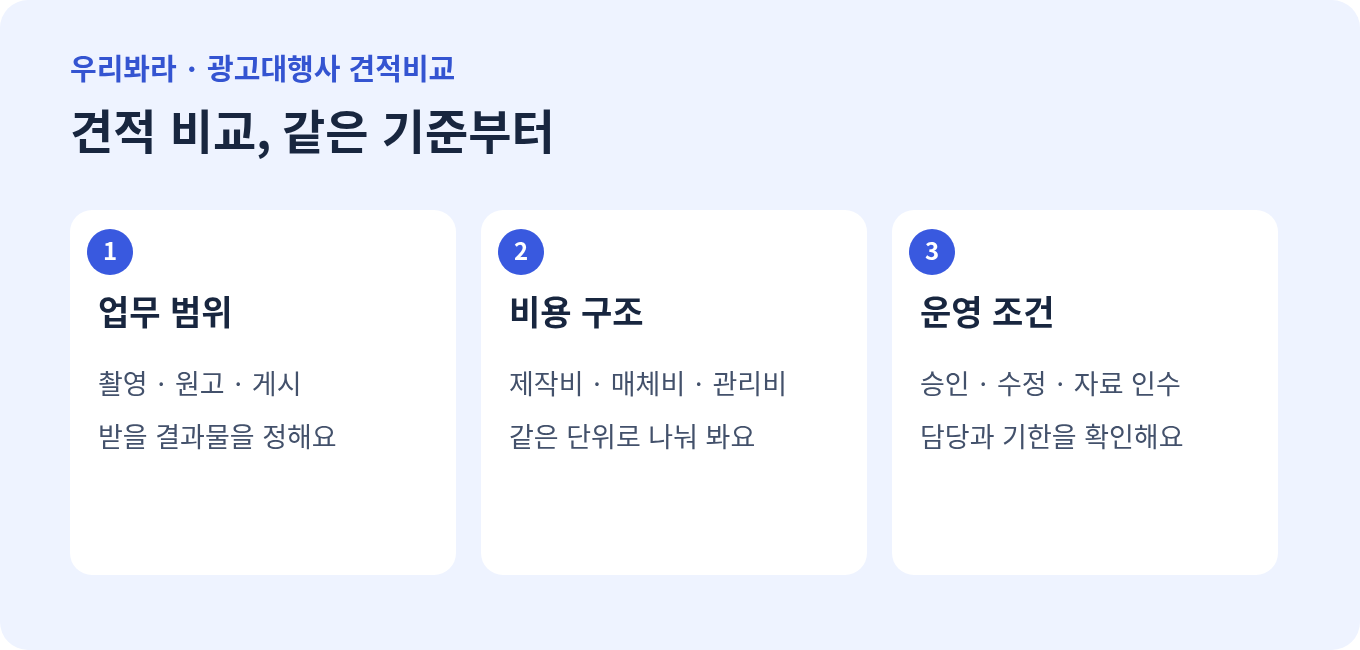 광고대행사 견적의 업무 범위와 비용 구조, 운영 조건을 비교하는 한글 그림