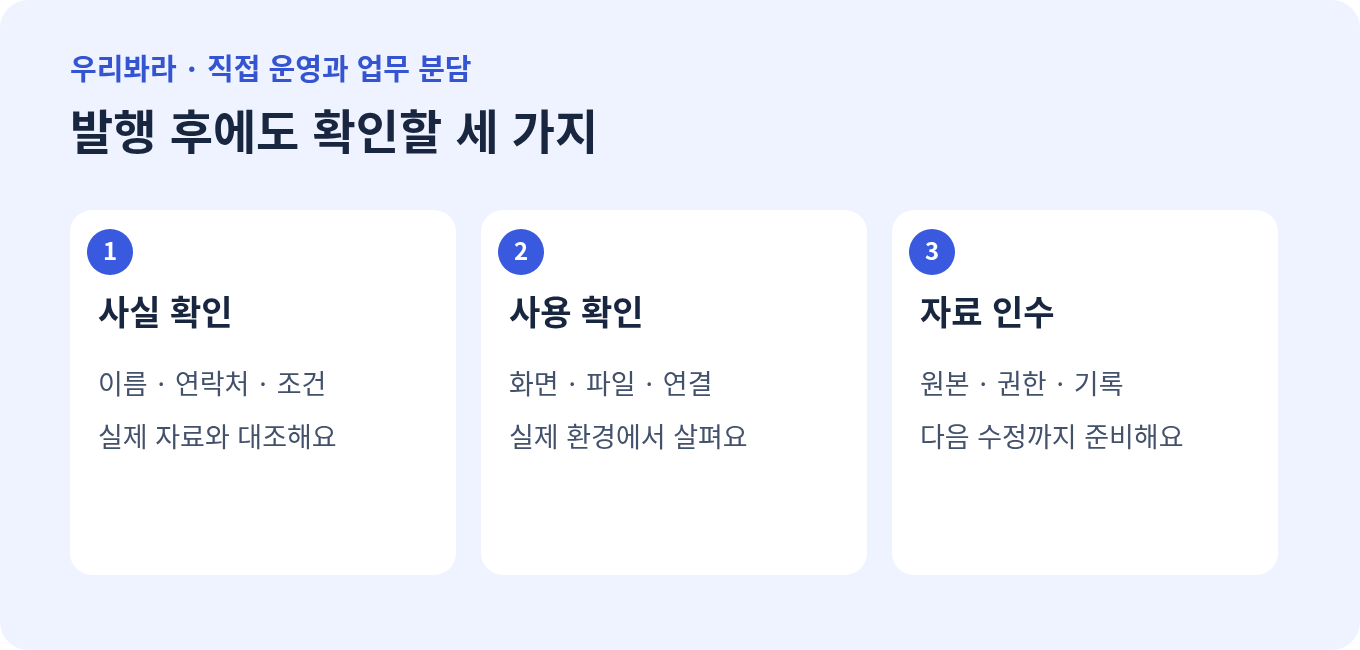 발행 내용과 문의 경로, 자료 보관을 확인하는 순서를 설명한 그림