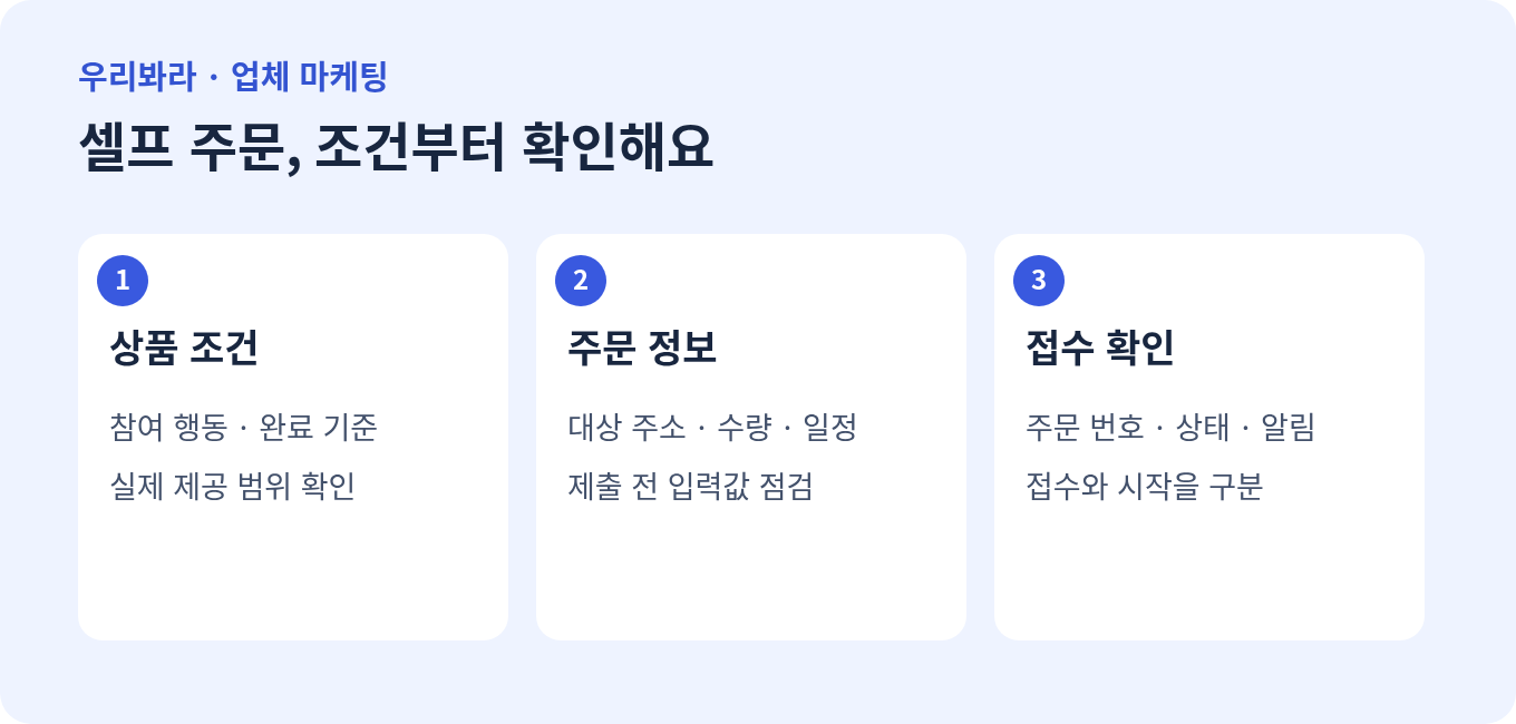 셀프마케팅 플랫폼의 상품 조건, 주문 정보, 접수 확인 순서