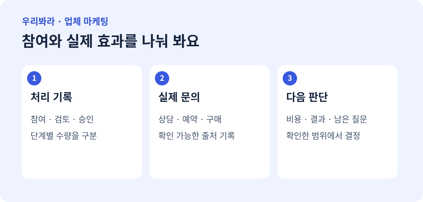 리워드 처리 기록과 실제 문의, 다음 주문 판단을 구분하는 단계