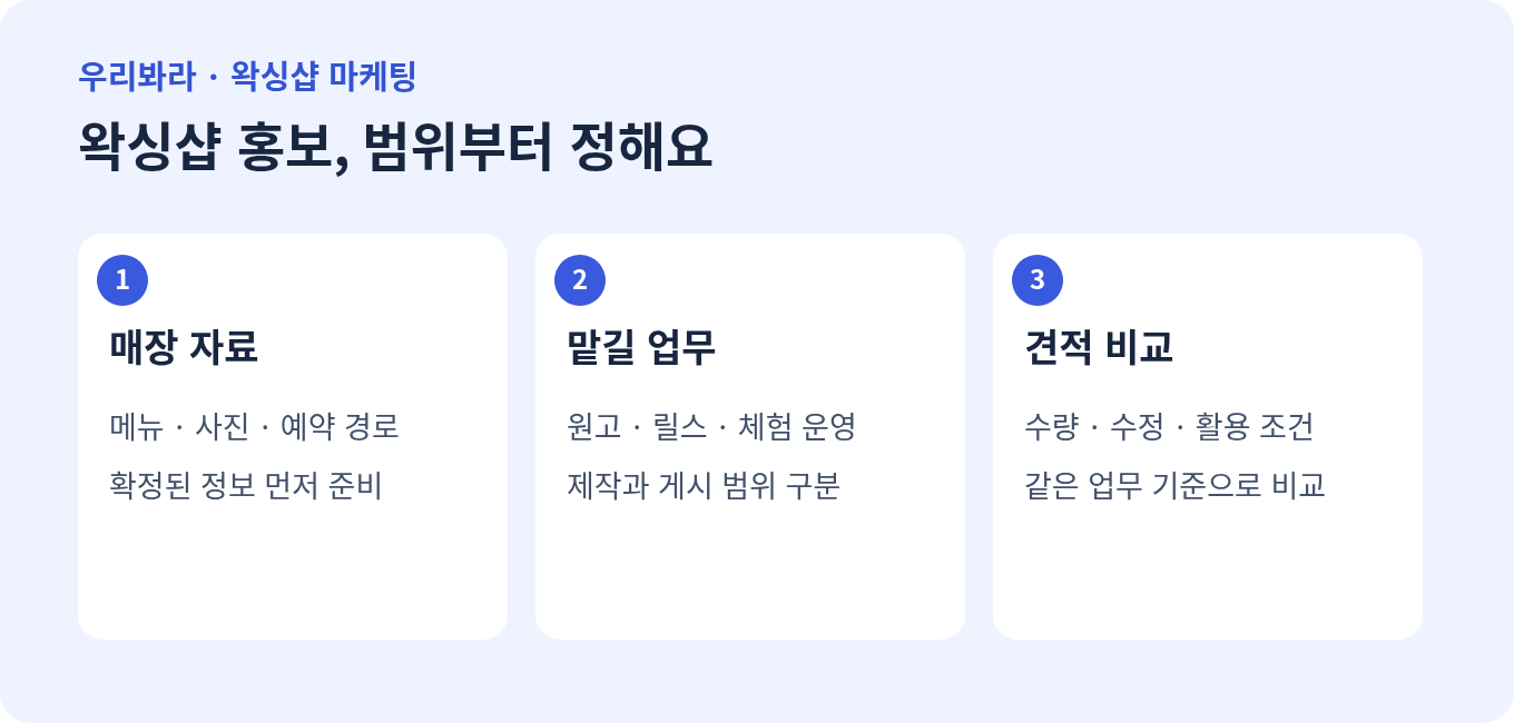 왁싱샵 홍보를 매장 자료, 맡길 업무, 견적 비교 순서로 준비하는 항목